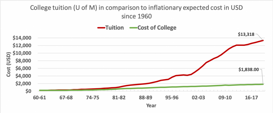 The+modern+solution+to+rising+college+costs+in+America