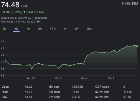 Stocks of the Week